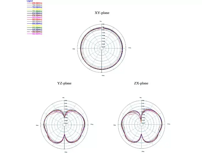 Omni-virziena antena DeLOCK 88980 Photo 5