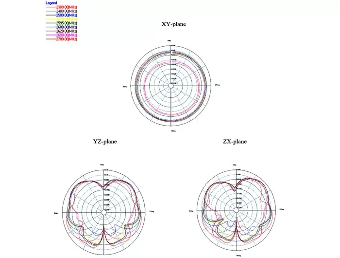 Omni-virziena antena DeLOCK 88980 Photo 6