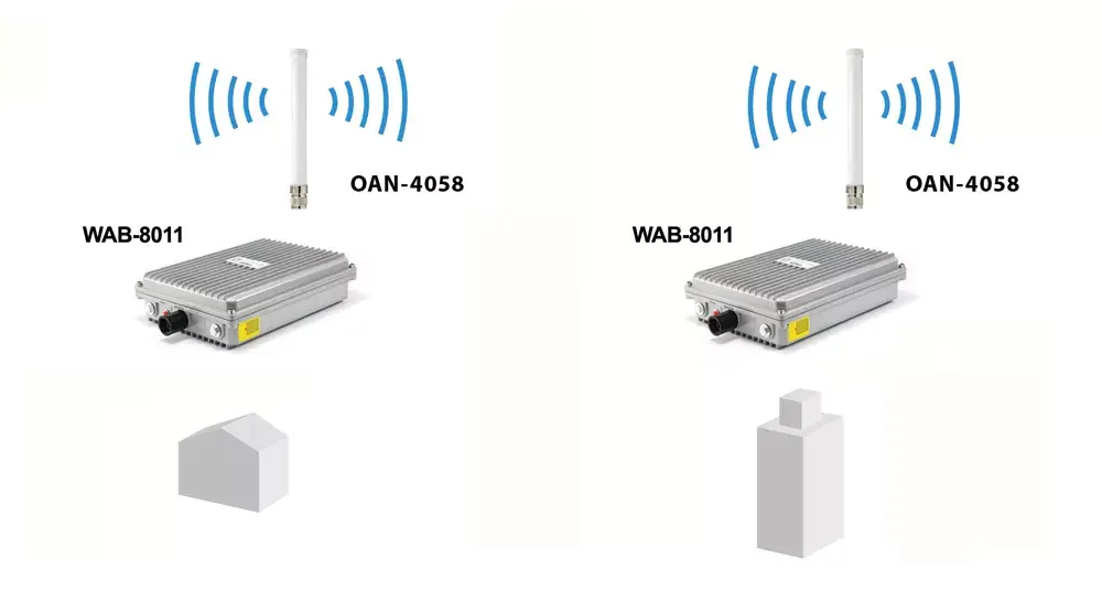 Omnidirekcijas antena LevelOne OAN-4058 Photo 8