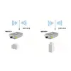 Omnidirekcijas antena LevelOne OAN-4058 Photo 8