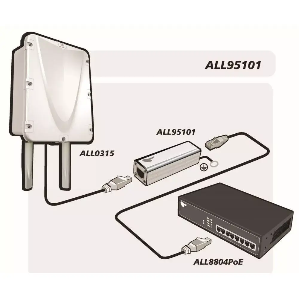 Сетевой фильтр ALLNET ALL95101 Photo 4