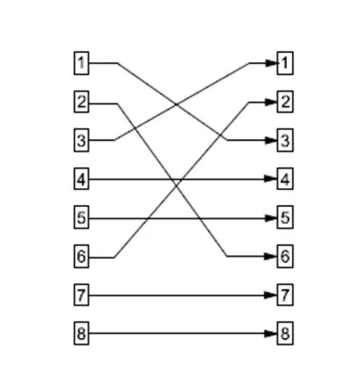 Crossover Modular Adapter Goobay RJ45 CAT 5e Photo 2