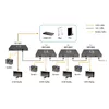 AV pārraide LevelOne HDSpider™ HDMI over Cat.5 Photo 5