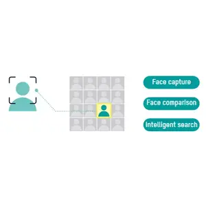 Facial Recognition