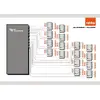 ALLNET ALL5000v2 шлюз/контроллер Photo 3