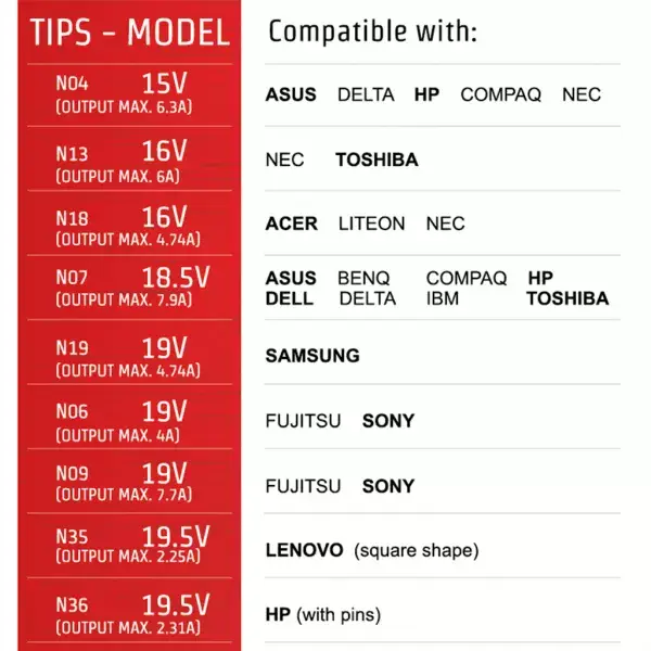Indoor Charger ADVANCE CHG-110 Photo 2