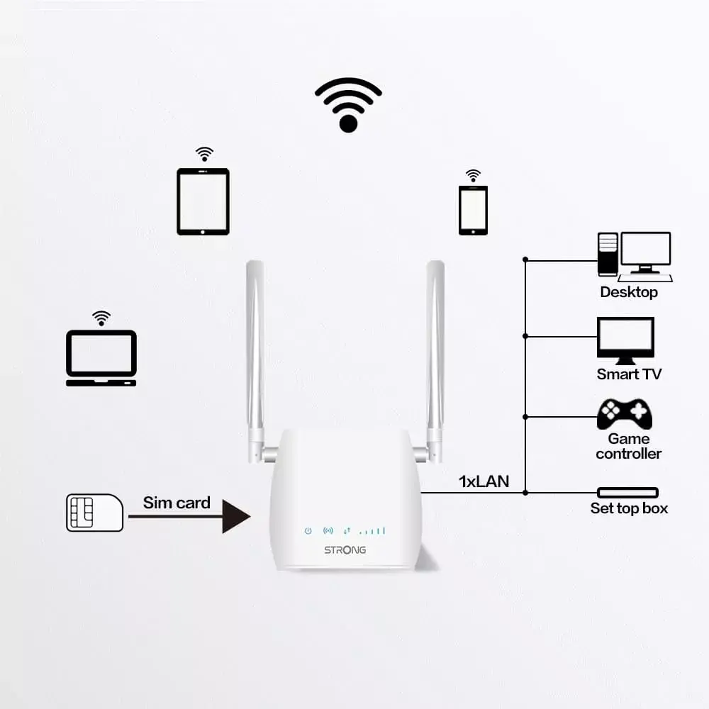 STRONG 300M портативный 4G роутер Photo 6