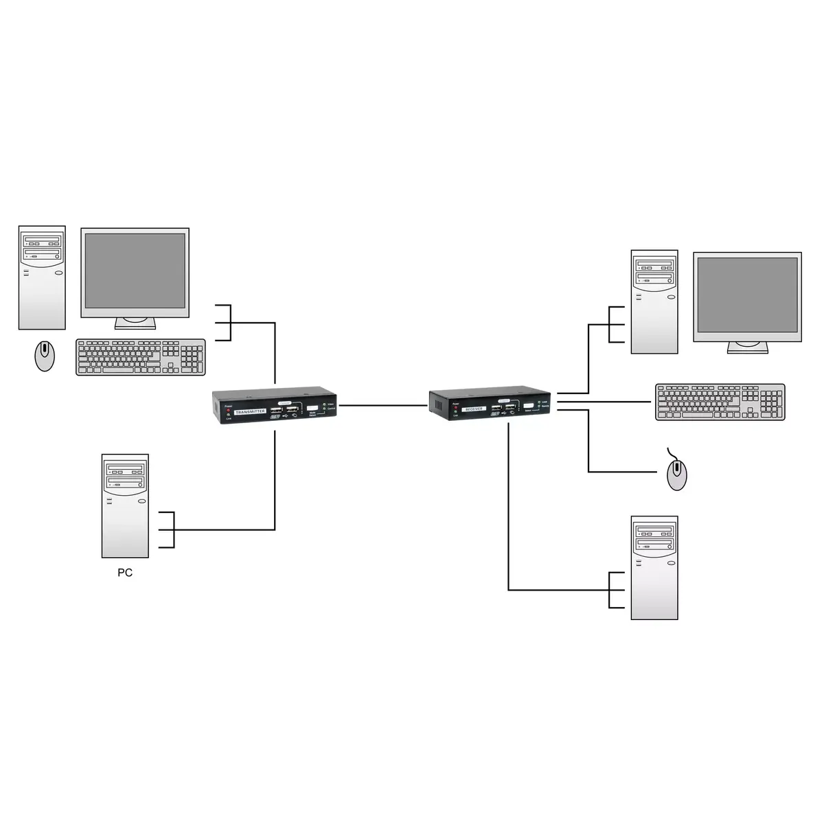 KVM over Cat.5 Extender LevelOne KVM-9036 Photo 5