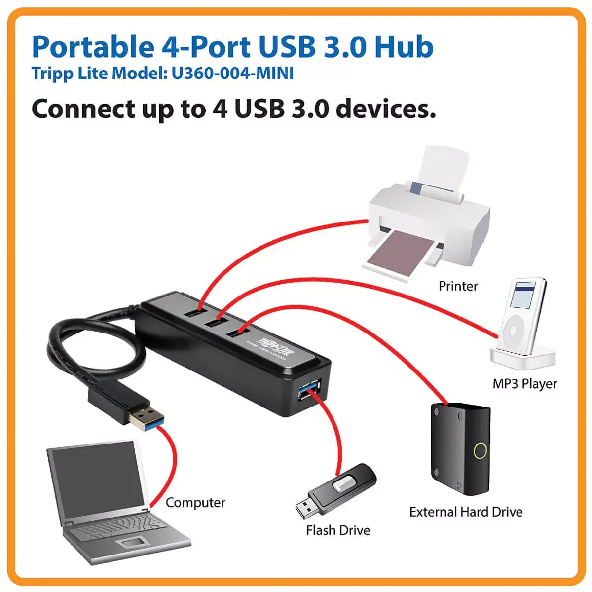 Tripp Lite U360-004-MINI 4-Port USB Hub Photo 2
