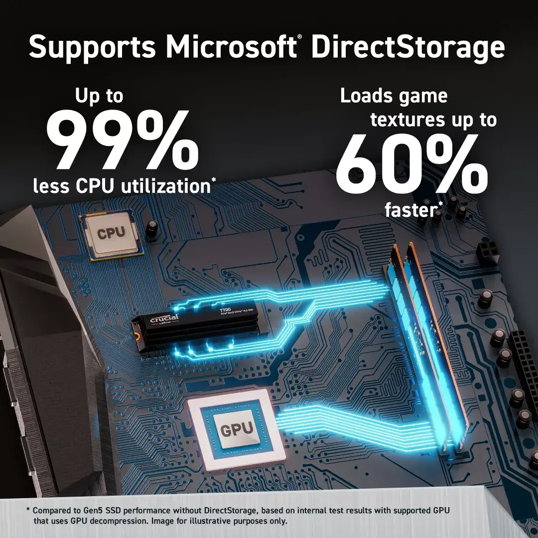 SSD Crucial 4 ТБ T700 Photo 3