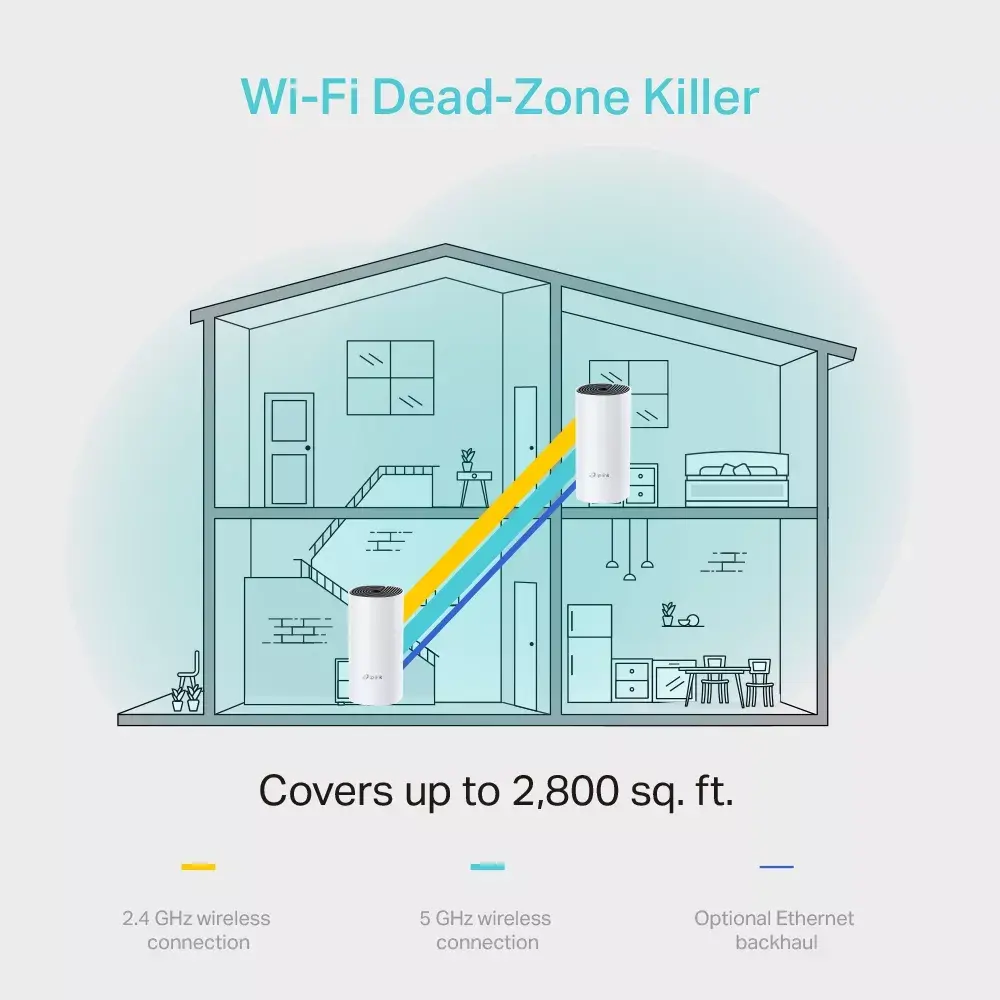 TP-Link AC1200 Deco Whole Home Mesh Wi-Fi sistēma Photo 6