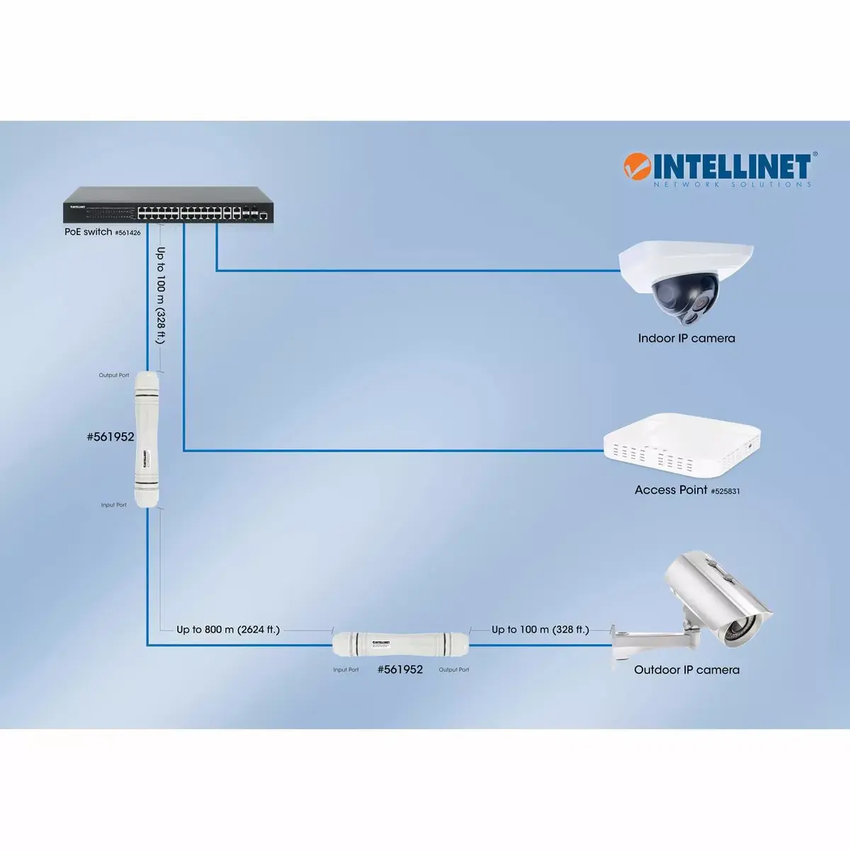 Intellinet Ultra Long Range Outdoor Fast Ethernet PoE+ Extender Kit Photo 9