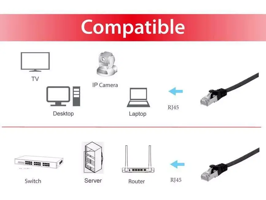 Tīkla kabelis Equip Cat.6A U/FTP Flat Patch Cable Photo 3
