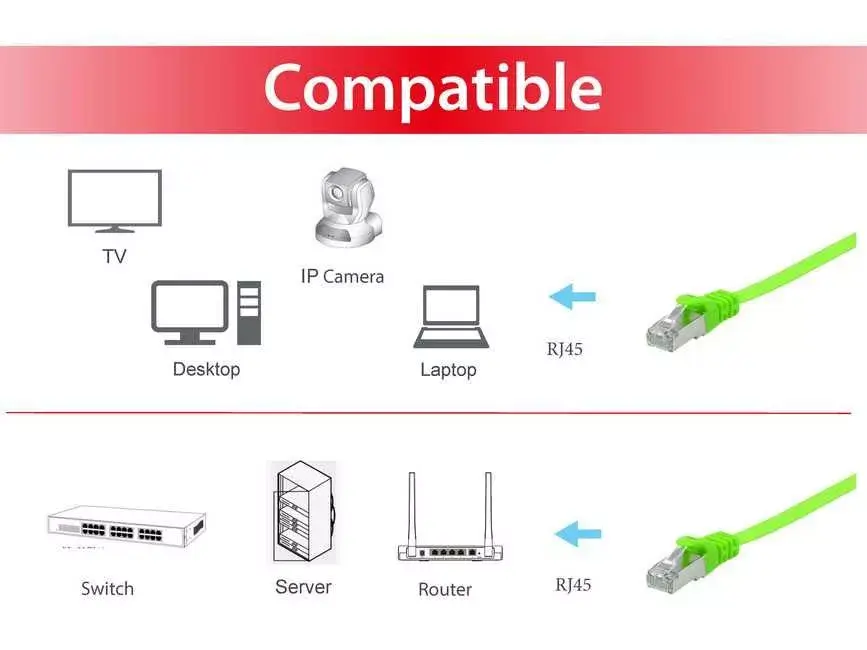 Network Cable Equip Cat.6A U/FTP Flat Patch Cable Photo 3
