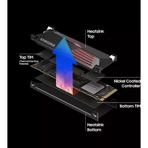 Smart thermal solution