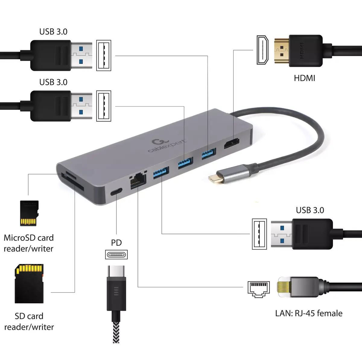 GEMBIRD A-CM-COMBO5-05 USB 3.2 Gen 1 Type-C хаб Photo 5