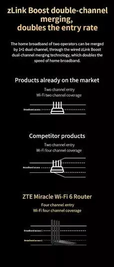 ZTE T3000 IDU роутер Wi‑Fi 6 двухдиапазонный Photo 8