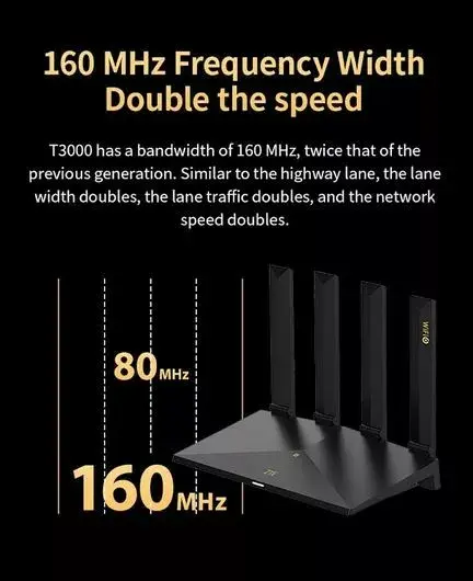 ZTE T3000 IDU роутер Wi‑Fi 6 двухдиапазонный Photo 9