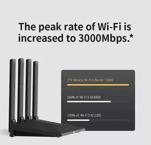 ZTE T3000 IDU роутер Wi‑Fi 6 двухдиапазонный Photo 10