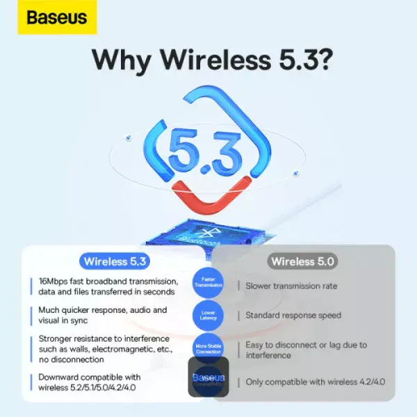 Baseus BA07 Mini Bluetooth адаптер для ПК, USB 5.3 беспроводной Bluetooth Dongle приемник - черный Photo 5