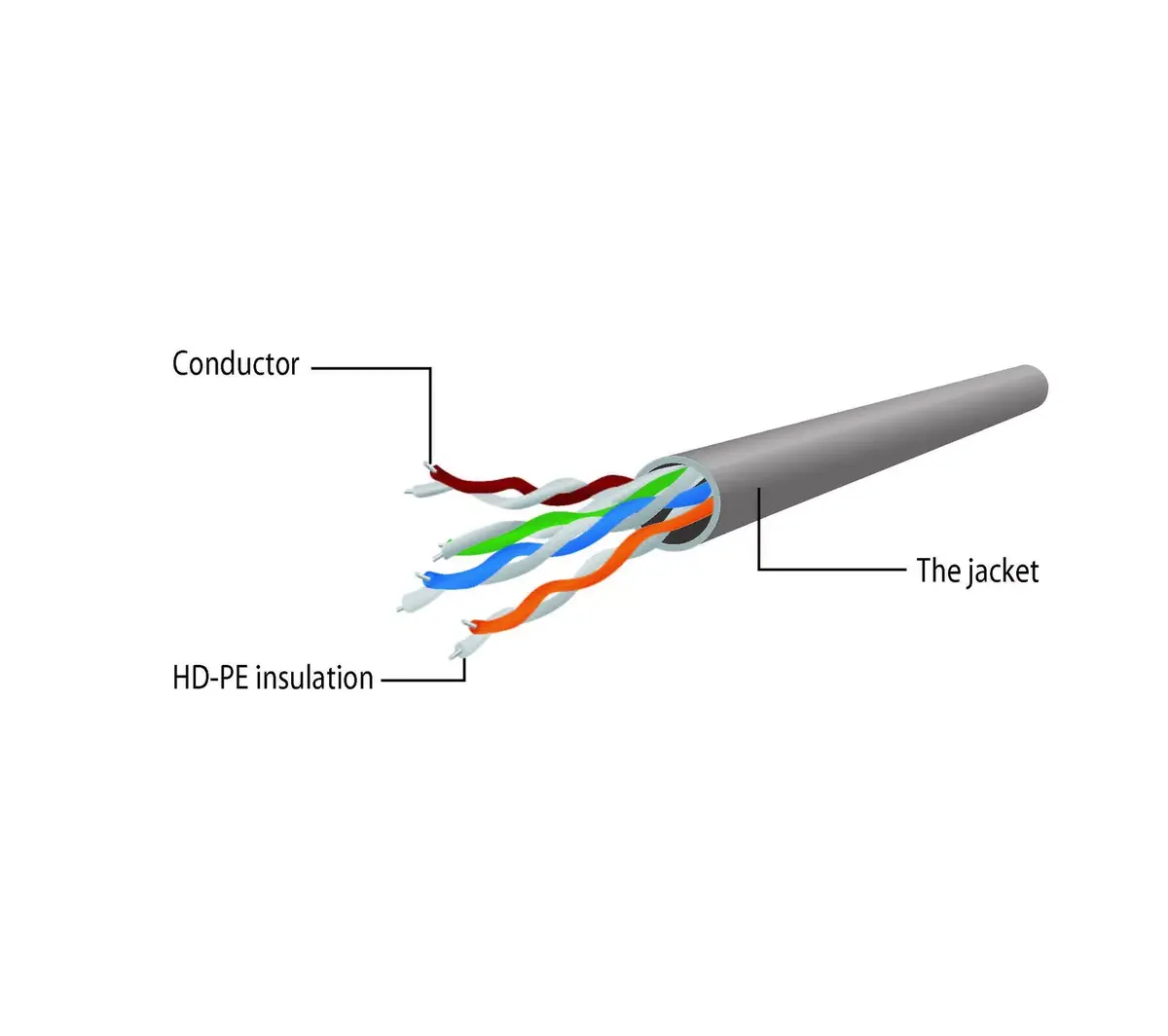 Networking Cable Gembird PP12-2M/R Photo 4