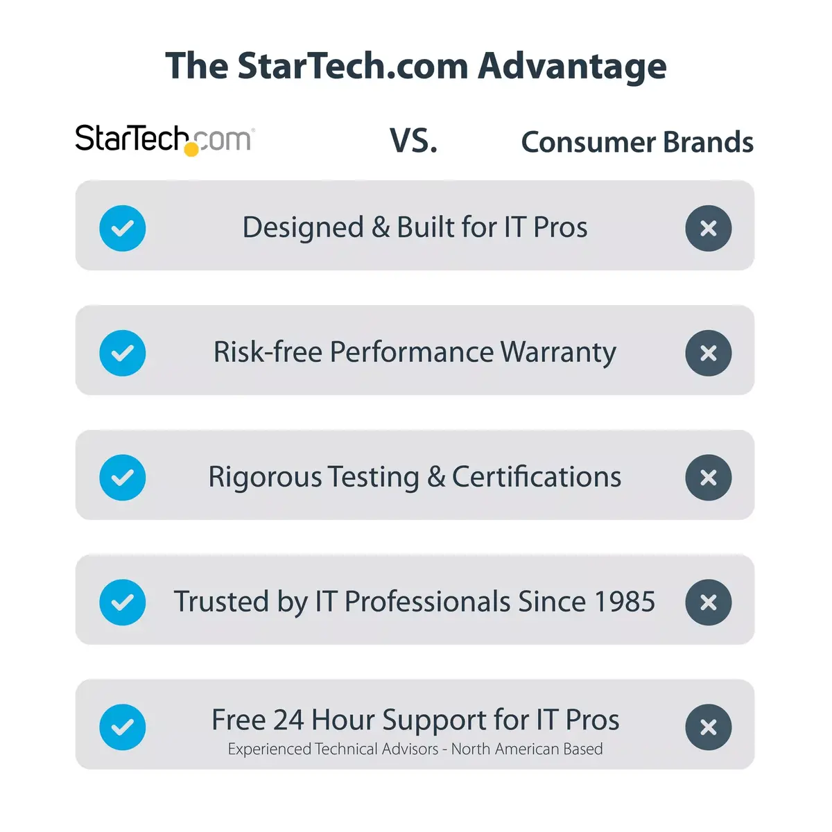 Подстольная клавиатурная полка StarTech.com Крепление Эргономичный Держатель Photo 18