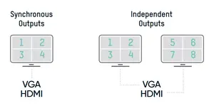 Multi-Video Output