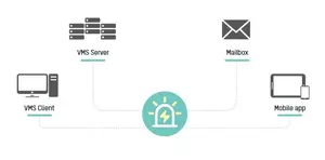 Multi-Device Access