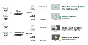 Dual Stream Recording