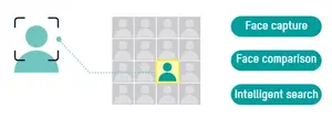 Facial Recognition