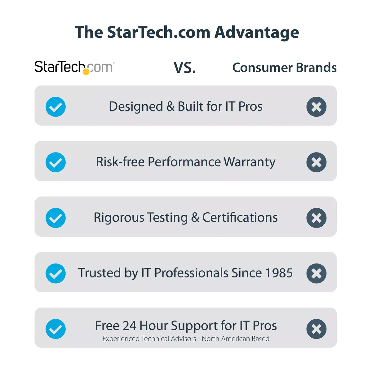 Сетевая карта StarTech.com 4-Port 2.5Gbps NBASE-T PCIe Photo 12