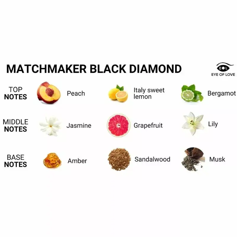 Массажная свеча Eye of Love Matchmaker Black Diamond Photo 2