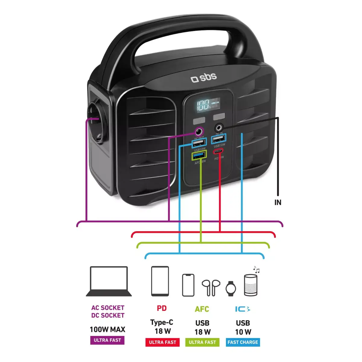 Charging Station SBS Portable 150 Watt Photo 3