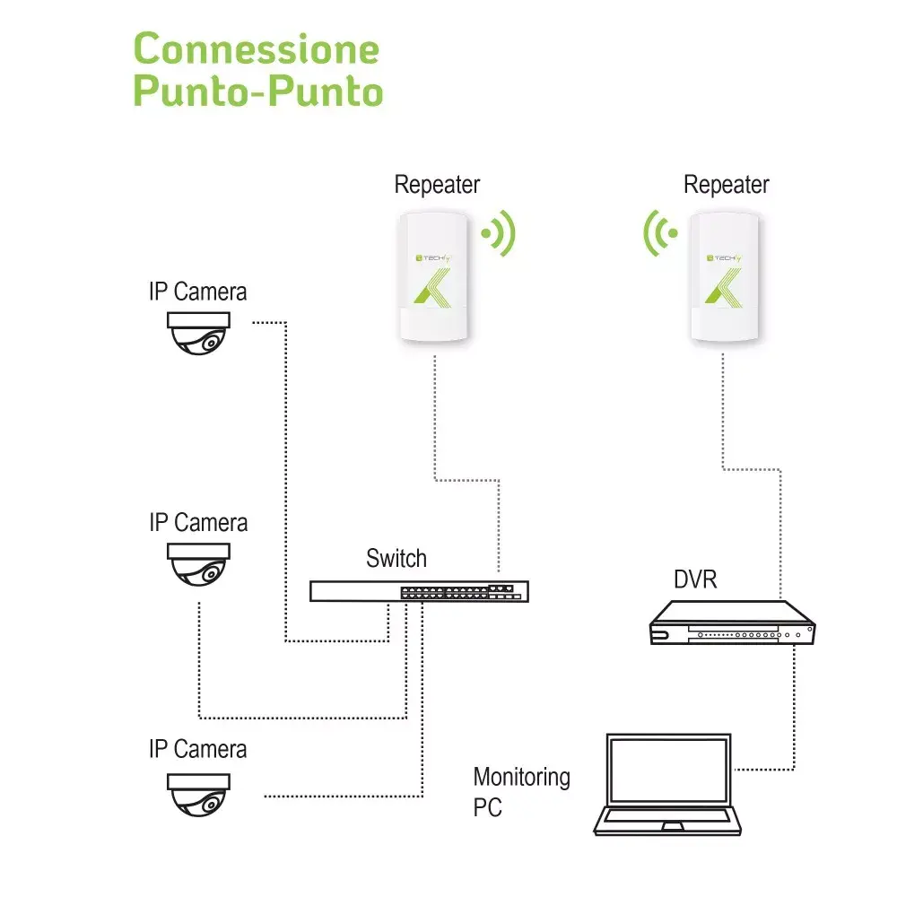 CPE Techly 300Mbps Photo 8