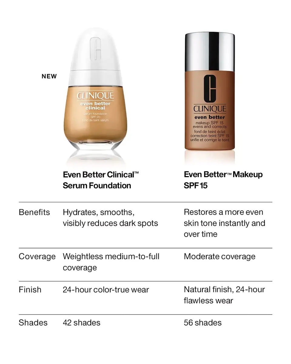 Korektors Clinique Even Better Clinical SPF 20 Alabaster CN 10 Photo 9