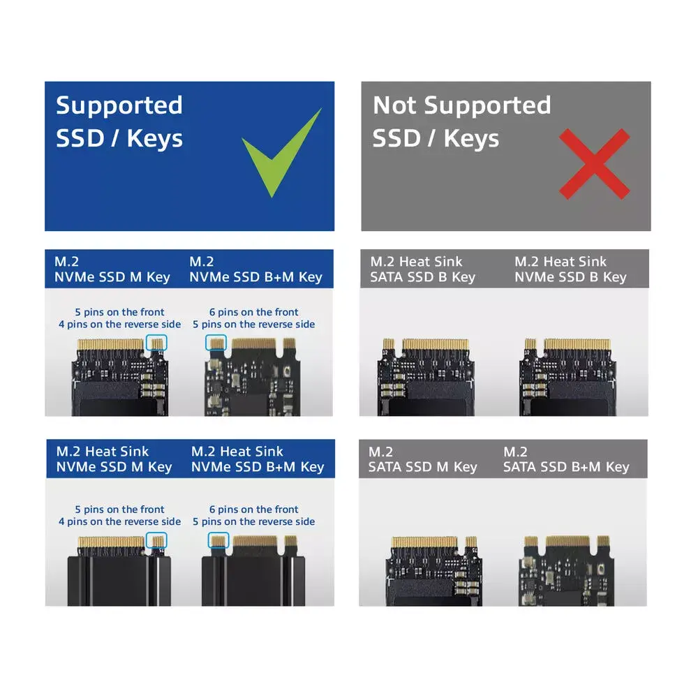 ACT M.2 NVMe/PCIe SSD dokstacija Photo 8