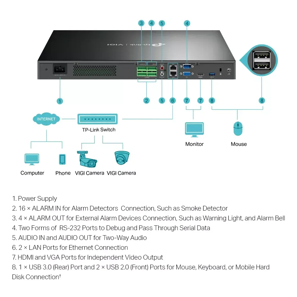 TP-Link VIGI 32 Channel Network Video Recorder Photo 3