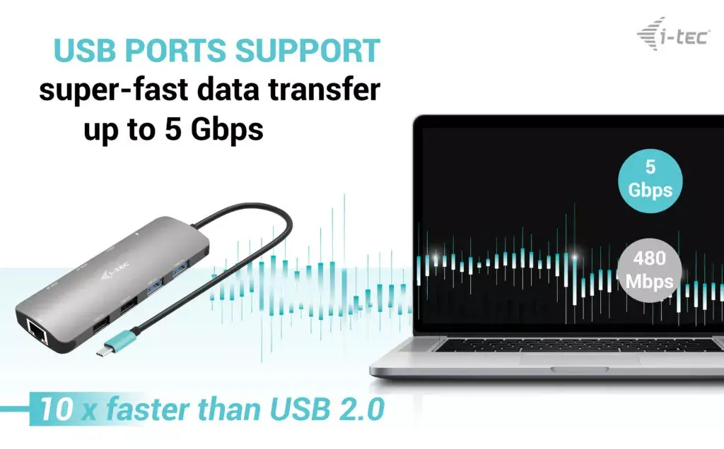 Док-станция i-tec USB-C Metal Nano 2x Display Photo 7