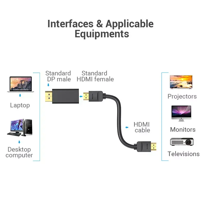 Vention HBKB0 DisplayPort to HDMI adapter Photo 4