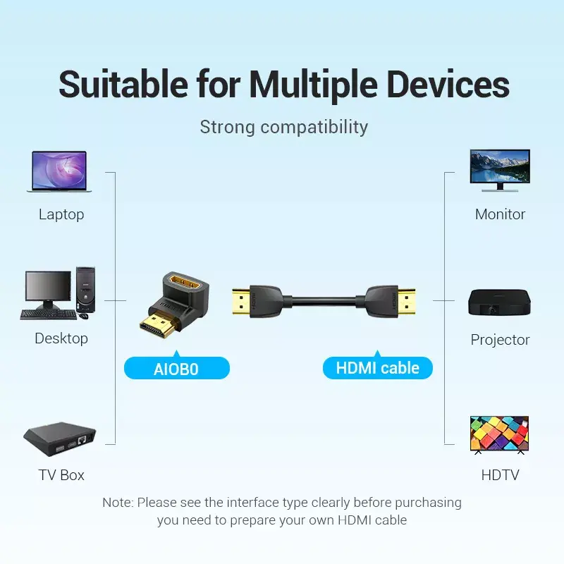 Right-angle HDMI adapter Vention AIOB0 Photo 8