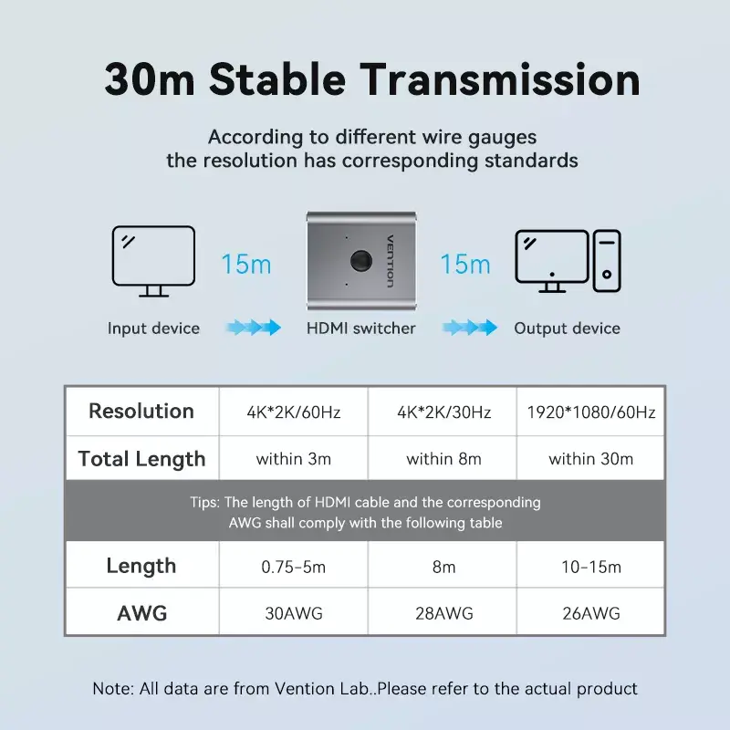 Vention 2-Port HDMI Bi-Direction Switcher Silver Photo 9