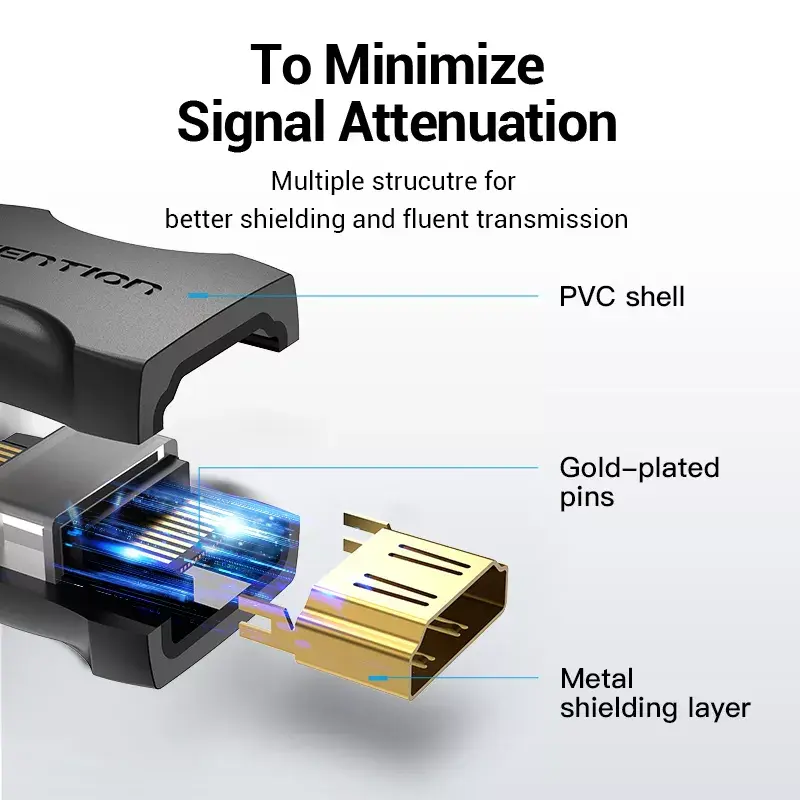 HDMI savienotājs sieviete–sieviete Vention AIRB0 Photo 6