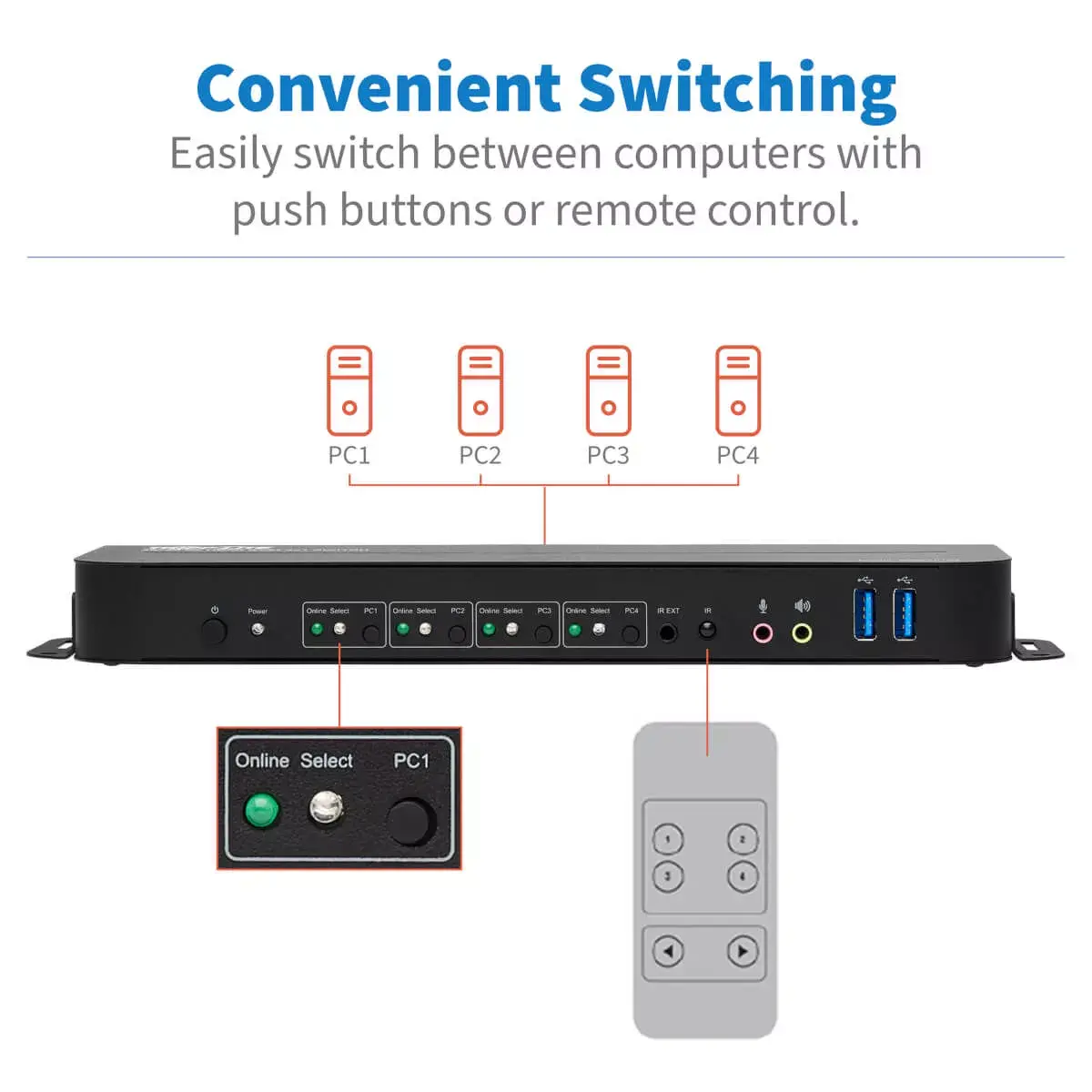 Eaton B005-HUA4 4-портовый HDMI/USB KVM Photo 3