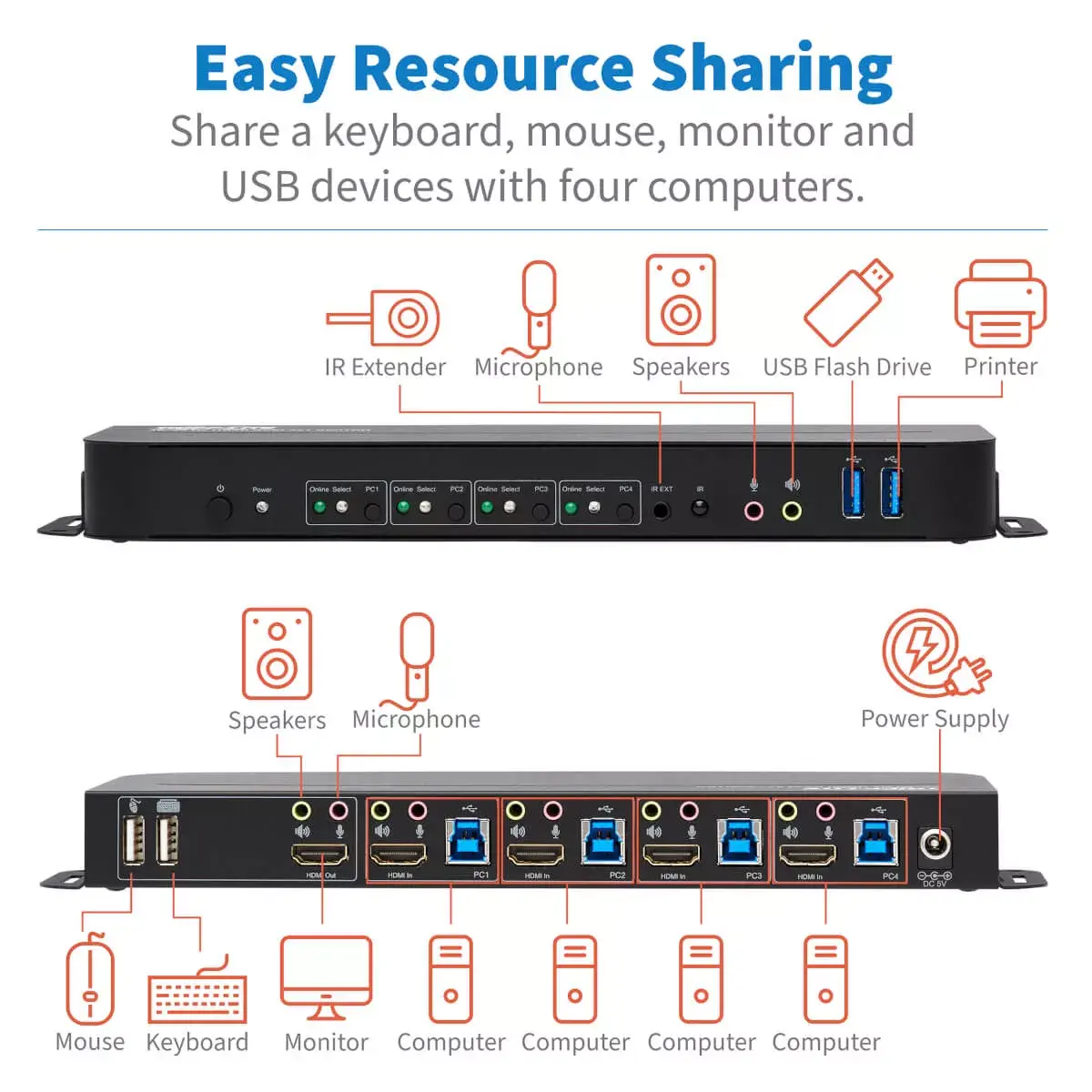 Eaton B005-HUA4 4-портовый HDMI/USB KVM Photo 4
