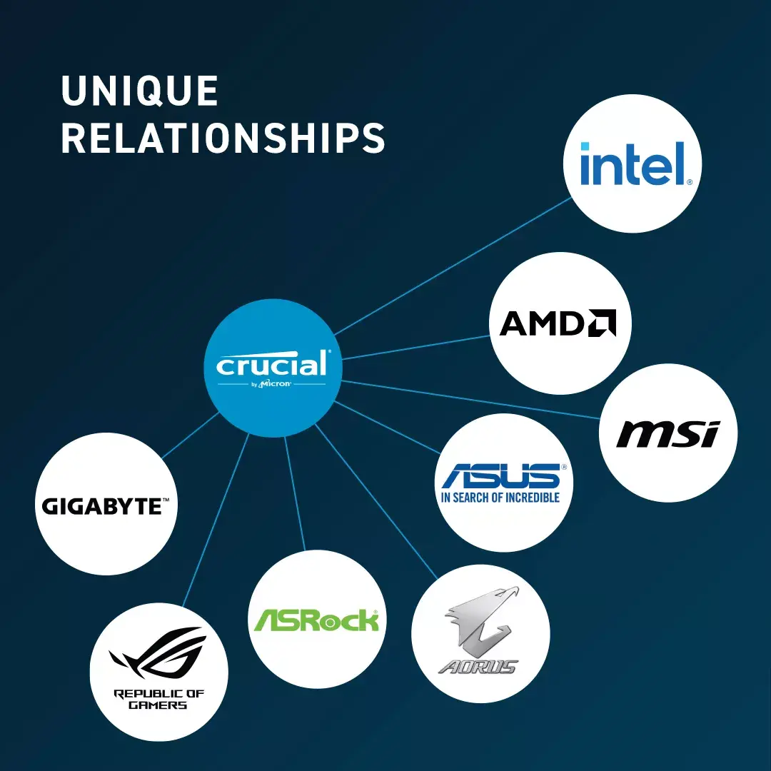 Оперативная память Crucial 8ГБ CT8G56C46U5 Photo 4