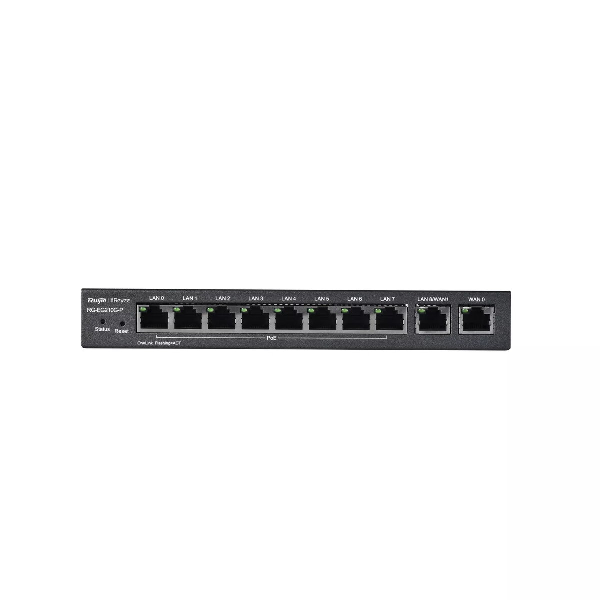 Routers