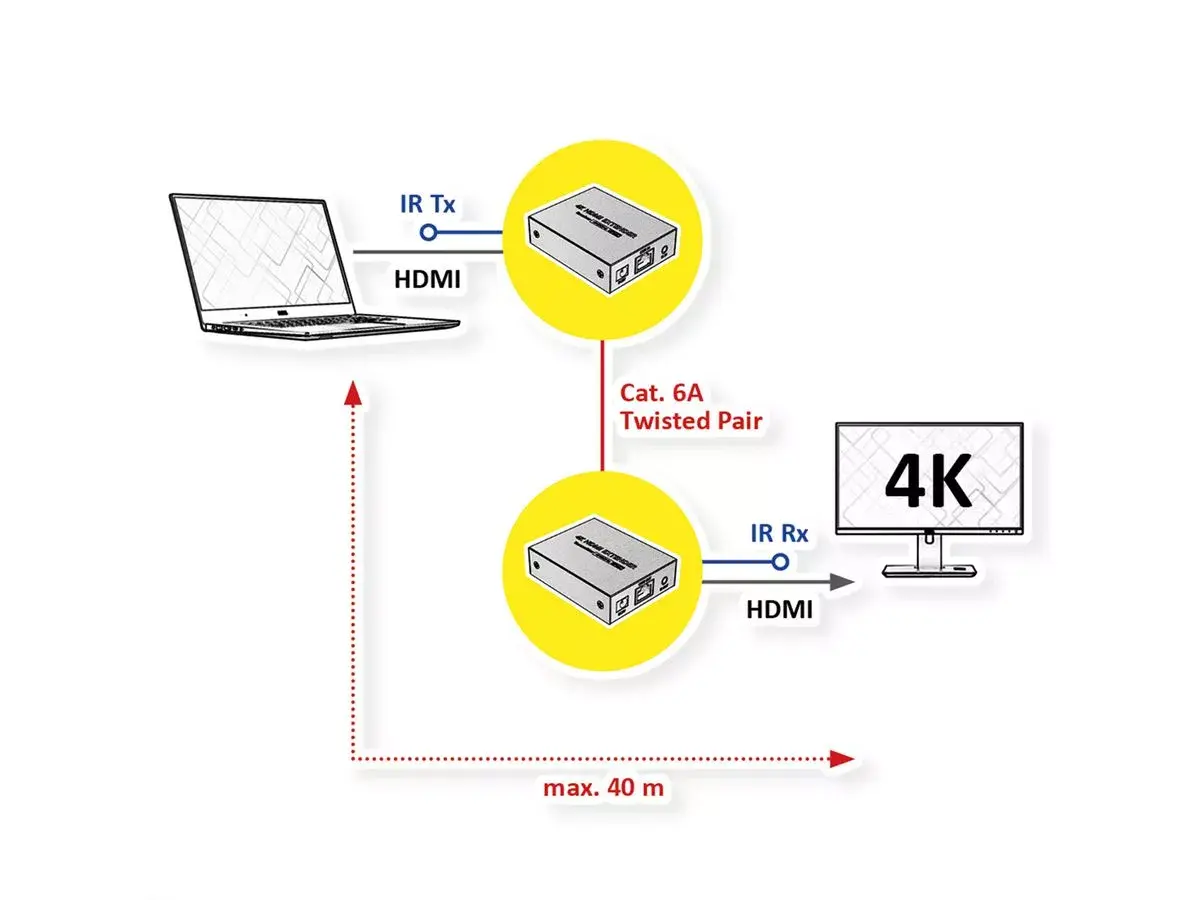 AV transmitter & receiver VALUE 14.99.3465 Photo 2