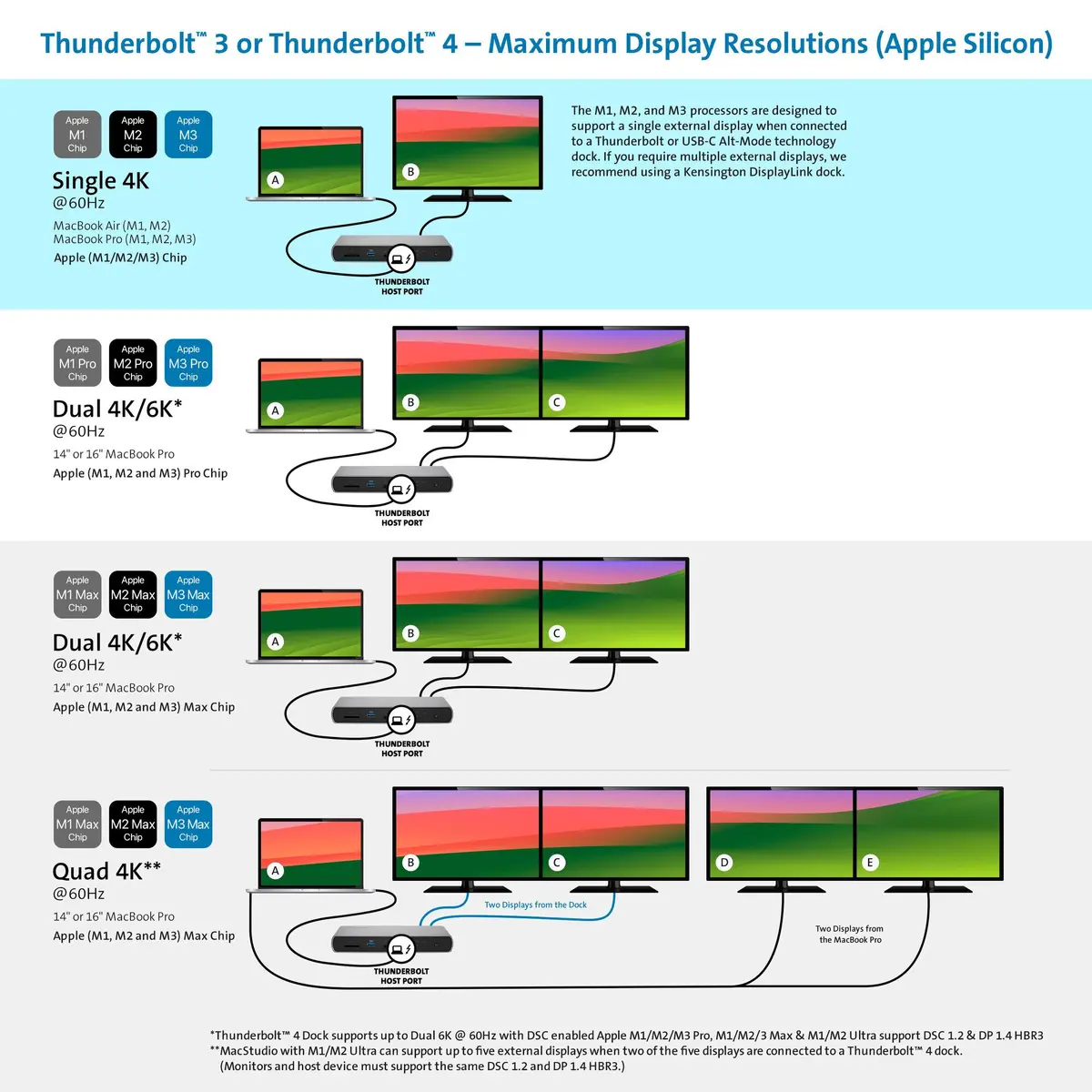 Док-станция Kensington SD5760T Thunderbolt 4 Dual 4K Photo 14