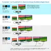 Док-станция Kensington SD5760T Thunderbolt 4 Dual 4K Photo 14