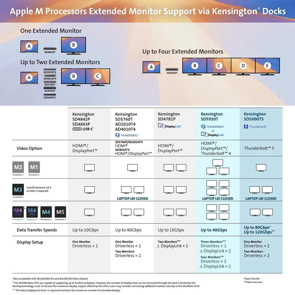 Док-станция Kensington SD5760T Thunderbolt 4 Dual 4K Photo 19